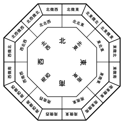 日本風水|風水とは？ 